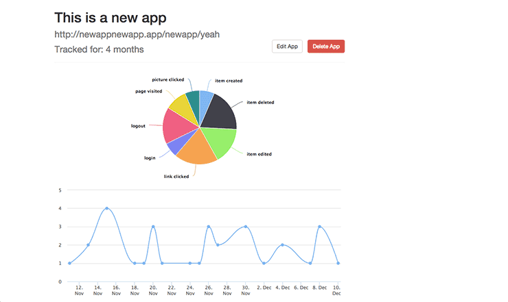 BlocMetrics